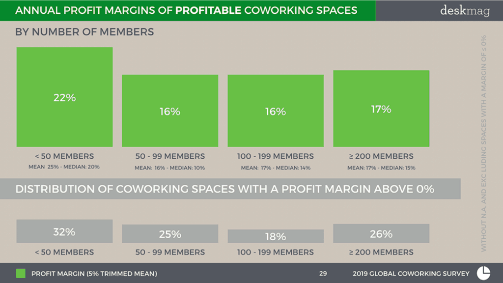 Deskmag Coworking Italian Coworking